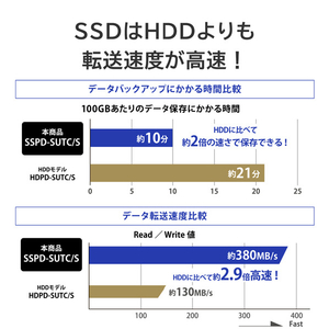 I・Oデータ ハードウェア暗号化対応ポータブルSSD(1TB) かんたんデータ移行アプリ内蔵 SSPD-SUTC1/S-イメージ8