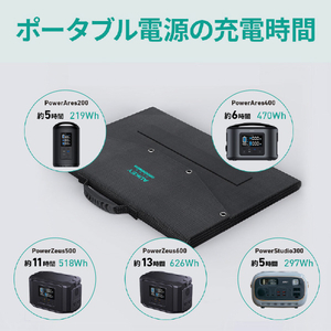 AUKEY 折りたたみ式 ソーラーパネル(120W) ブラック SP-GP12-BK-イメージ11