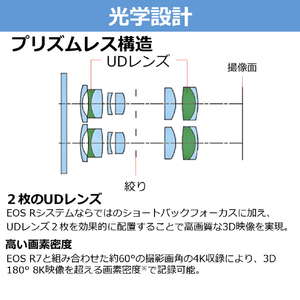 キヤノン 単焦点 特殊レンズ RF-S7.8mm F4 STM DUAL RFS784STMDUAL-イメージ7