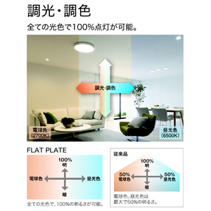 オーデリック ～12畳用 LEDシーリングライト SH8322LDR-イメージ3