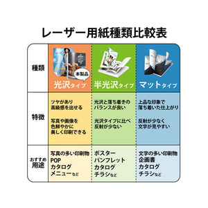 エレコム 超耐水ラベル レーザー用 ホワイト A4 10シート FC09182-ELK-TFG10-イメージ6