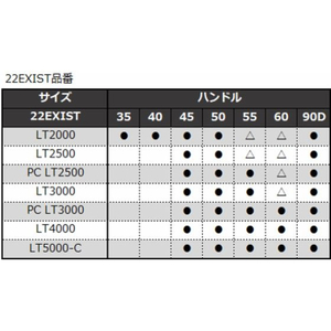 SLPWORKS SLPW/22RCS 35mm マシンカットライトハンドル FC876NY-イメージ3