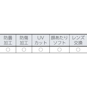 uvex 安全ゴーグル ウルトラソニック(密閉タイプ) FC991FE-8190812-イメージ2