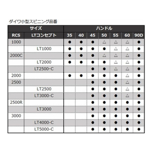 SLPWORKS SLPW/22RCS 45mm マシンカットライトハンドル FC878NY-イメージ4