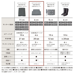 パナソニック エアーマッサージャー ねるまえほっとリフレ グレー EW-RA152-H-イメージ12