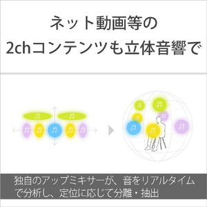 SONY ワイヤレススピーカー グレー HT-AX7-イメージ12