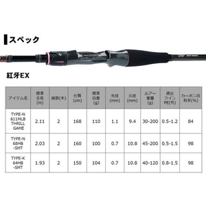 ダイワ（グローブライド） ダイワ/紅牙EX TYPE-K 64HB-SMT FCW4742-イメージ5