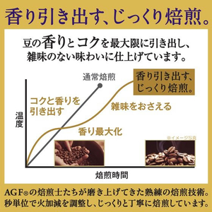 味の素ＡＧＦ マキシムドリップパック モカブレンド 100袋 F859305-イメージ3