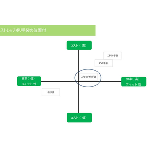 オザックス ストレッチポリ手袋 Σ クリア S 100枚 FC93495-00452121-イメージ4