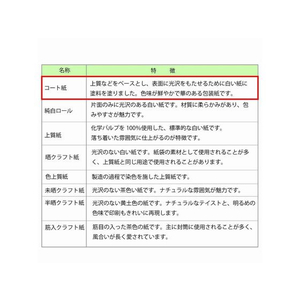 ヘイコー 包装紙 半才 ニューリボン 金 100枚 FC138SC-002315000-イメージ4