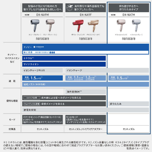 パナソニック ヘアドライヤー ナノケア モイストグレー EH-NA7M-H-イメージ7