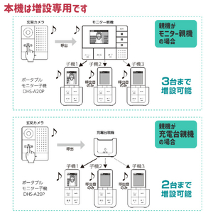 エルパ DECTワイヤレステレビドアホン 増設用モニター子機 DHS-A20P-イメージ3