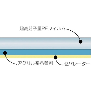 中興化成工業 チューコーフロー/超高分子量ポリエチレンテープAUE112B-18×50×40 ホワイト50400.18 FC571HK-7887647-イメージ2