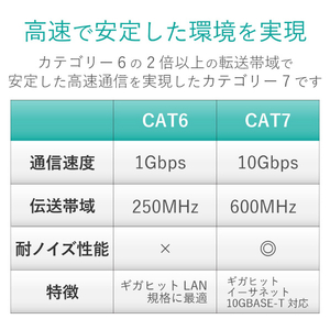 エレコム CAT7 ツメの折れないLANケーブル/0．5mブルーメタリック LD-TWST/BM05-イメージ4