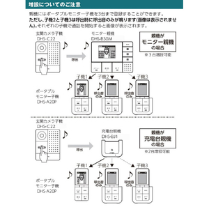 エルパ DECTワイヤレステレビドアホン DHS-TMP2320-イメージ6