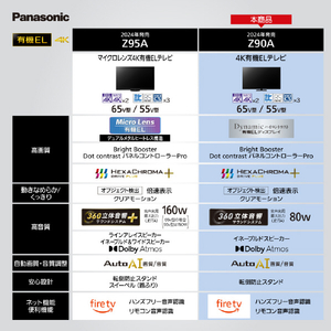 パナソニック 65V型4K対応有機ELテレビ VIERA TV-65Z90A-イメージ4