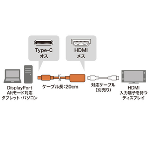 サンワサプライ USB Type C-HDMI変換アダプタ(4K/30Hz) AD-ALCHD02-イメージ5