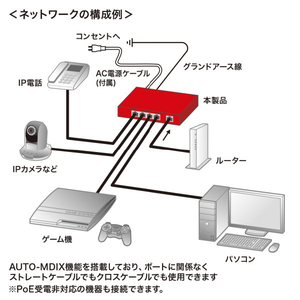 サンワサプライ ギガビット対応PoEスイッチングハブ(5ポート) ブラック LAN-GIGAPOE52-イメージ7