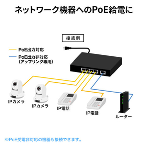 サンワサプライ ギガビット対応PoEスイッチングハブ(5ポート) ブラック LAN-GIGAPOE52-イメージ9