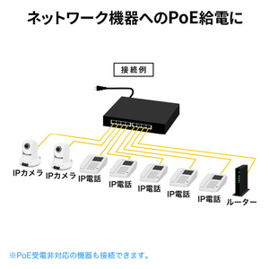 サンワサプライ ギガビット対応PoEスイッチングハブ(8ポート) LAN-GIGAPOE82-イメージ10