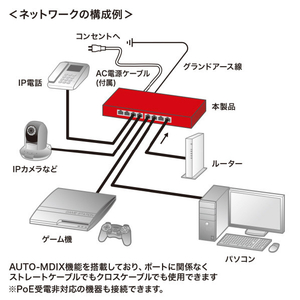 サンワサプライ ギガビット対応PoEスイッチングハブ(8ポート) LAN-GIGAPOE82-イメージ7