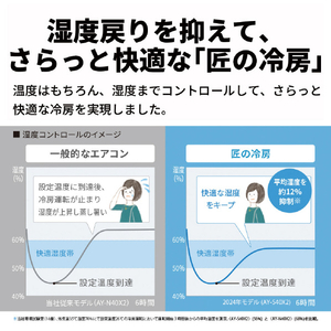 シャープ 「標準工事+室外化粧カバー+取外し込み」 18畳向け 自動お掃除付き 冷暖房省エネハイパワーエアコン e angle select プラズマクラスターエアコン XE4シリーズ Xシリーズ AY56SXE4S-イメージ9