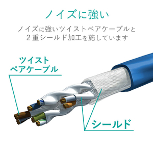 エレコム CAT7対応LANケーブル(15m) ブルーメタリック LD-TWST/BM150-イメージ7