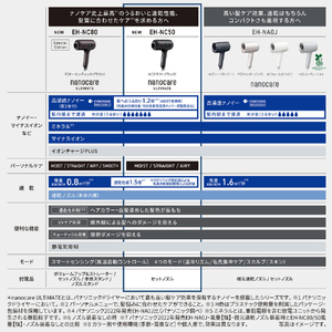 パナソニック ヘアドライヤー ナノケア クラフトブラック EH-NC50-K-イメージ12