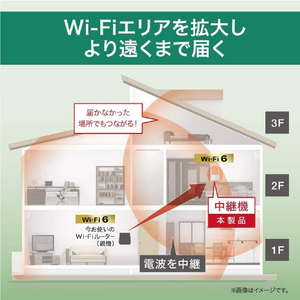 バッファロー 無線LAN中継機 11ax/ac/n/g/b 1201+573Mbps WEX-1800AX4EA-イメージ5