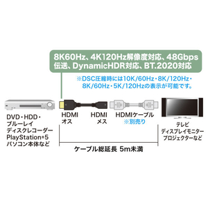 サンワサプライ HDMI延長ケーブル(3m) KM-HD20-UEN30-イメージ2