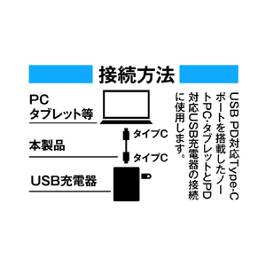 ロジック USB PD EPR対応 240W 超急速充電Type-C to Type-Cケーブル 1．0m LG-CABLE-CC240W-1M-イメージ3