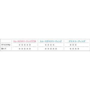 パナソニック ストレートアイロン ナノケア 白 EH-HS0J-W-イメージ19