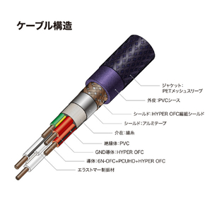 オーディオテクニカ パワーケーブル(0．7m) FLUATシリーズ AT-AC700/0.7-イメージ3