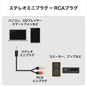 ホーリック 3．5mmステレオミニプラグ-2RCA オーディオ変換ケーブル 5m RC50-803RSB-イメージ2