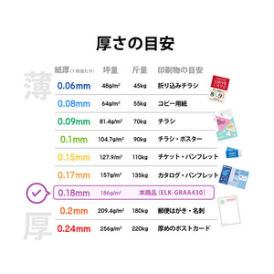 エレコム レーザー用紙 光沢 片面 厚 A4 30枚 FC09241-ELK-GRAA430-イメージ5