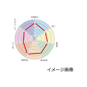 サンライン トルネード Vハード(22) HG 50m 0.8号 ナチュラルクリア FC918RF-イメージ3