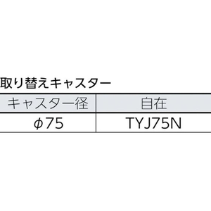 トラスコ中山 合板平台車プティカルゴ 900×450 ナイロン車 FC183HM-5057507-イメージ2