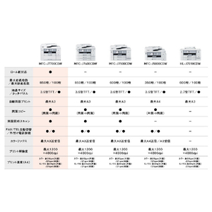 ブラザー A3対応インクジェット複合機 ファーストタンク ホワイト MFC-J7700CDW-イメージ18