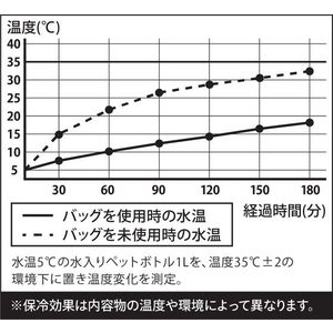 シービージャパン 保冷ランチトートバッグ maneuver M ベージュ FC712SS-イメージ4