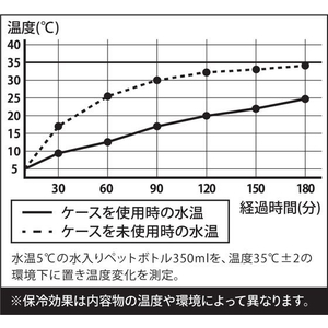 シービージャパン 保冷スープポットケース maneuver ブルー FC717SS-イメージ5