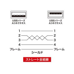 サンワサプライ USB延長ケーブル(0．5m) KU-EN05K-イメージ3