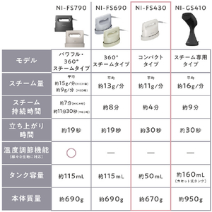 パナソニック 衣類スチーマー アイボリー NI-FS430-C-イメージ13