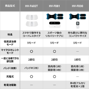 オムロン 低周波治療器 HV-F030-イメージ11