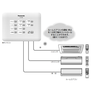 パナソニック 有線式集中コントロールユニット CF-TM8-イメージ1