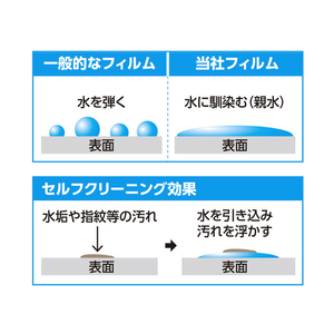 ハクバ OM SYSTEM Tough TG-7/TG-6専用液晶保護フィルム 親水タイプ DGFH-OTG7-イメージ2