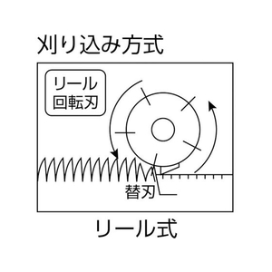 リョービ リール刃 3枚刃230mm FC765HY-7865015-イメージ3