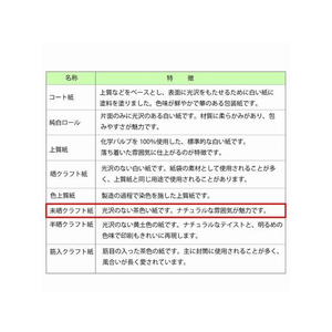 ヘイコー 包装紙 半才 ハローベア 100枚 FC184SC-002303300-イメージ3