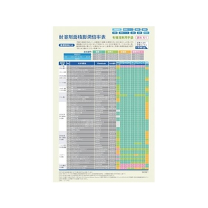 ダイヤゴム 耐溶剤用ダイローブ5000(L) ホワイトL12623.47.9 FC733EH-3247180-イメージ2