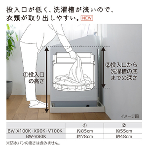 日立 10．0kgインバーター全自動洗濯機 ビートウォッシュ ホワイト BW-X100K W-イメージ11