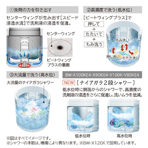 日立 10．0kgインバーター全自動洗濯機 e angle select ビートウォッシュ ホワイト BW-X100KE4 W-イメージ5